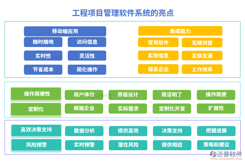 企业信息系统的时代：从混乱到有序